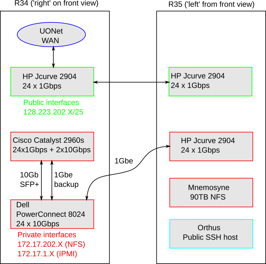 Thumbnail for version as of 07:38, 18 June 2020