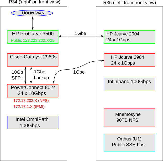 Thumbnail for version as of 07:23, 26 June 2020