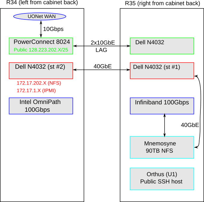 Thumbnail for version as of 03:49, 5 August 2020
